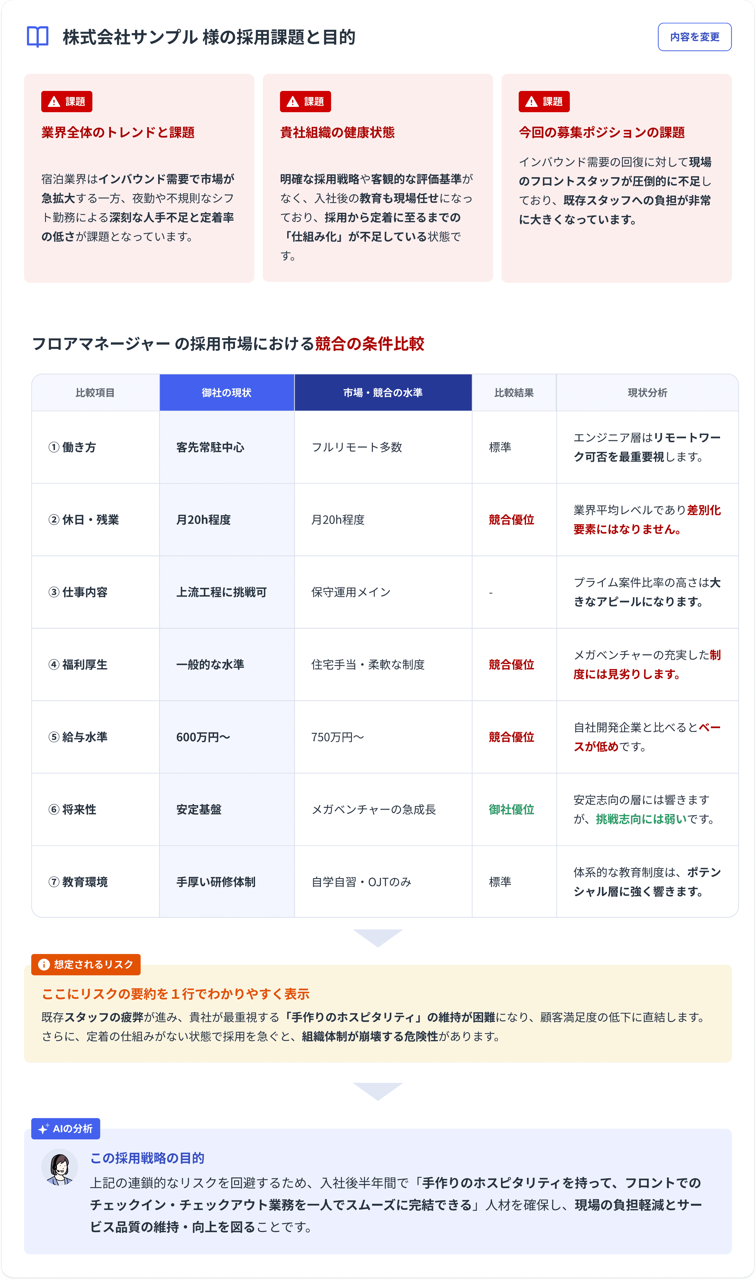 同業他社との採用条件比較レポートの画面