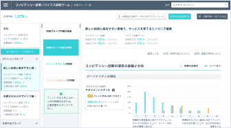適性検査の活用方法