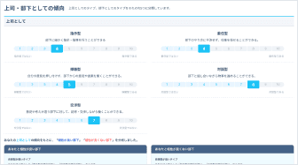 適材適所の人材配置