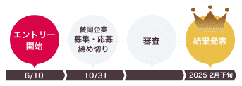 2024年6月10日エントリー開始、2024年10月31日賛同企業募集・応募締め切り、2025年2月下旬結果発表
