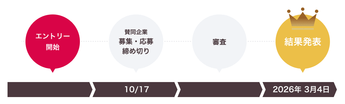 エントリー開始、2025年10月17日賛同企業募集・応募締め切り、2026年2月下旬結果発表