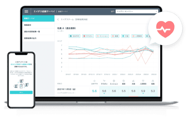 組織サーベイ 画面イメージ