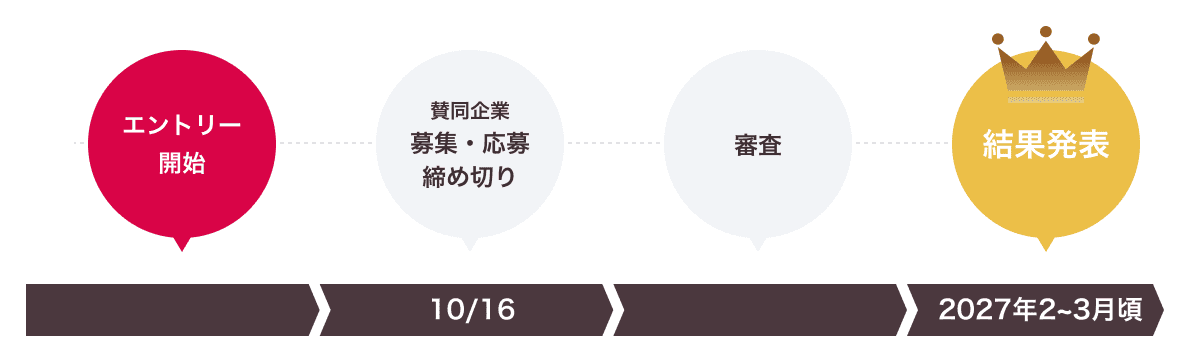 エントリー開始、2026年10月16日賛同企業募集・応募締め切り、2027年2月下旬結果発表