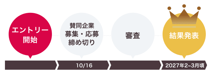 エントリー開始、2026年10月16日賛同企業募集・応募締め切り、2027年2月下旬結果発表